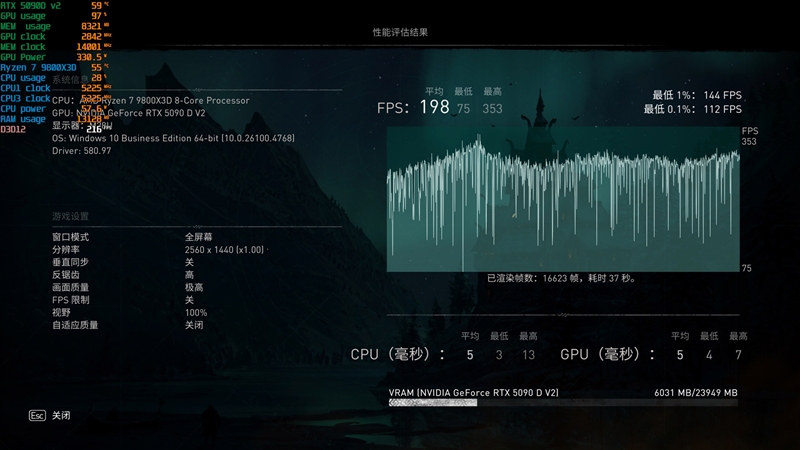 性价比甚至更强！七彩虹iGame RTX 5090 D v2 Vulcan OC 24GB首发评测：领先5080 50%