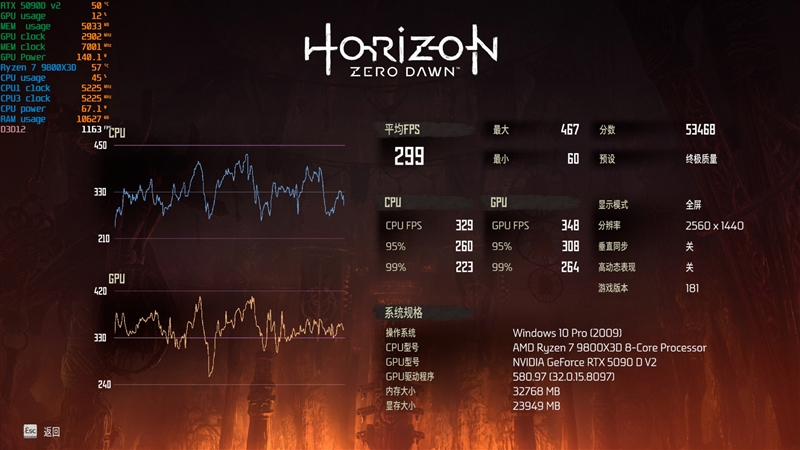 性价比甚至更强！七彩虹iGame RTX 5090 D v2 Vulcan OC 24GB首发评测：领先5080 50%