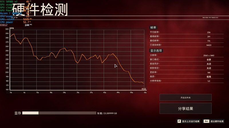 性价比甚至更强！七彩虹iGame RTX 5090 D v2 Vulcan OC 24GB首发评测：领先5080 50%