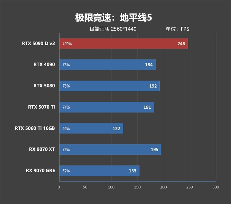 性价比甚至更强！七彩虹iGame RTX 5090 D v2 Vulcan OC 24GB首发评测：领先5080 50%