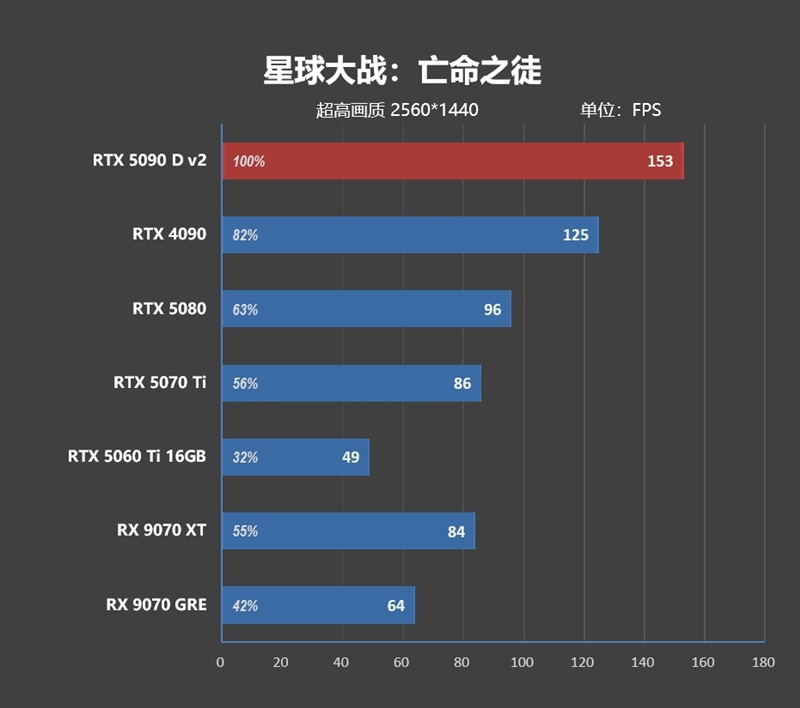 性价比甚至更强！七彩虹iGame RTX 5090 D v2 Vulcan OC 24GB首发评测：领先5080 50%