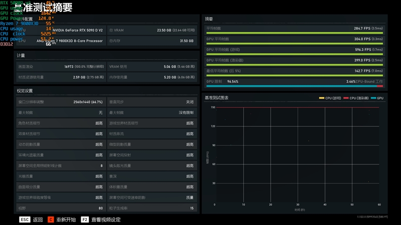 性价比甚至更强！七彩虹iGame RTX 5090 D v2 Vulcan OC 24GB首发评测：领先5080 50%