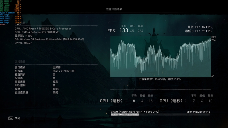 性价比甚至更强！七彩虹iGame RTX 5090 D v2 Vulcan OC 24GB首发评测：领先5080 50%