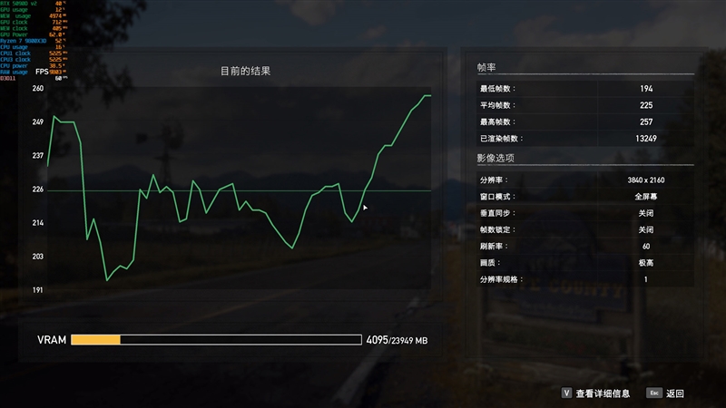 性价比甚至更强！七彩虹iGame RTX 5090 D v2 Vulcan OC 24GB首发评测：领先5080 50%