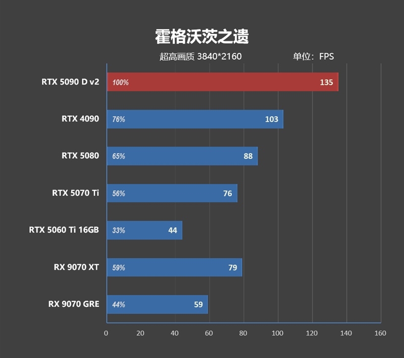 性价比甚至更强！七彩虹iGame RTX 5090 D v2 Vulcan OC 24GB首发评测：领先5080 50%