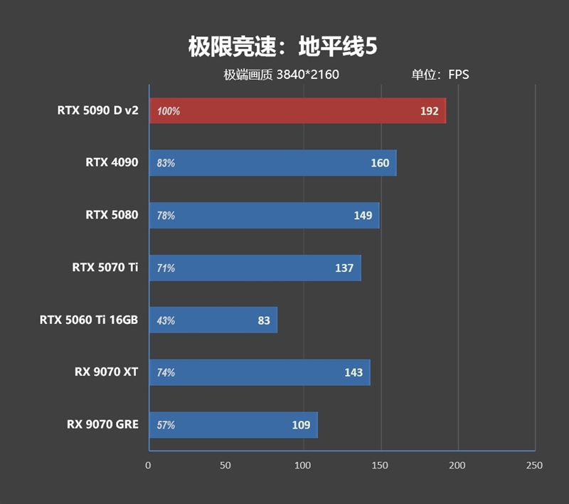性价比甚至更强！七彩虹iGame RTX 5090 D v2 Vulcan OC 24GB首发评测：领先5080 50%