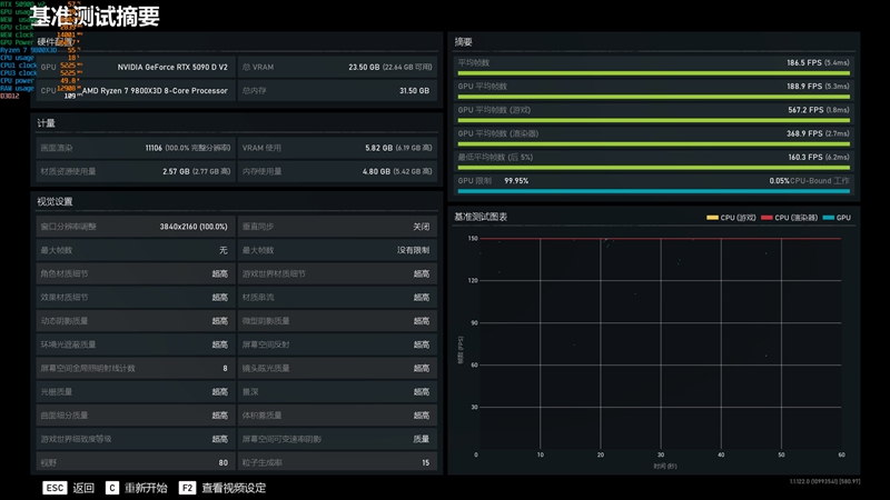性价比甚至更强！七彩虹iGame RTX 5090 D v2 Vulcan OC 24GB首发评测：领先5080 50%