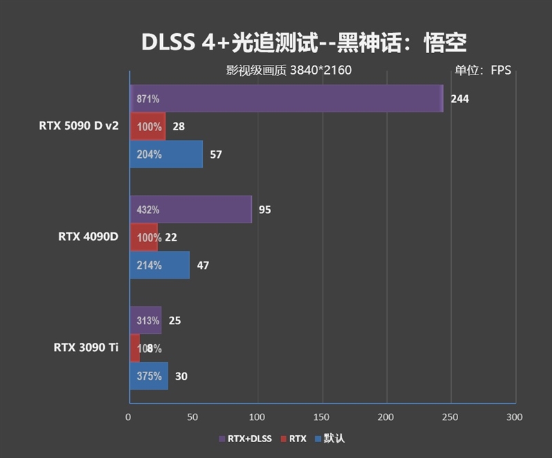 性价比甚至更强！七彩虹iGame RTX 5090 D v2 Vulcan OC 24GB首发评测：领先5080 50%