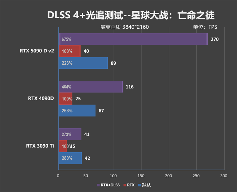 性价比甚至更强！七彩虹iGame RTX 5090 D v2 Vulcan OC 24GB首发评测：领先5080 50%