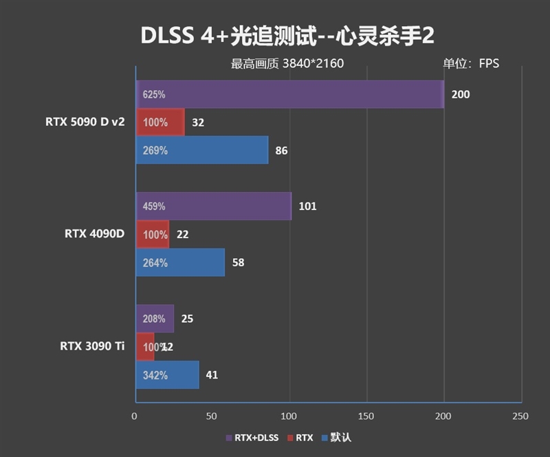 性价比甚至更强！七彩虹iGame RTX 5090 D v2 Vulcan OC 24GB首发评测：领先5080 50%