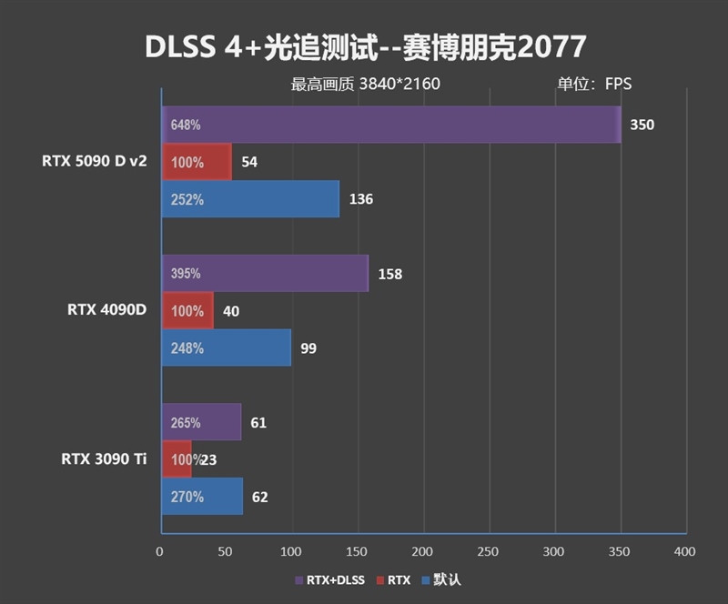 性价比甚至更强！七彩虹iGame RTX 5090 D v2 Vulcan OC 24GB首发评测：领先5080 50%
