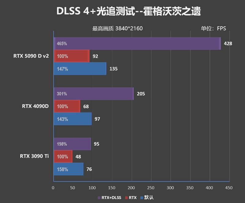 性价比甚至更强！七彩虹iGame RTX 5090 D v2 Vulcan OC 24GB首发评测：领先5080 50%
