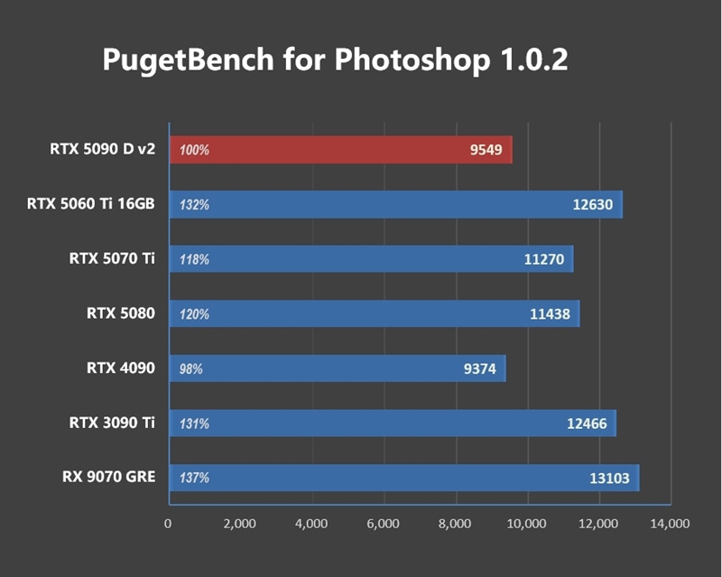 性价比甚至更强！七彩虹iGame RTX 5090 D v2 Vulcan OC 24GB首发评测：领先5080 50%