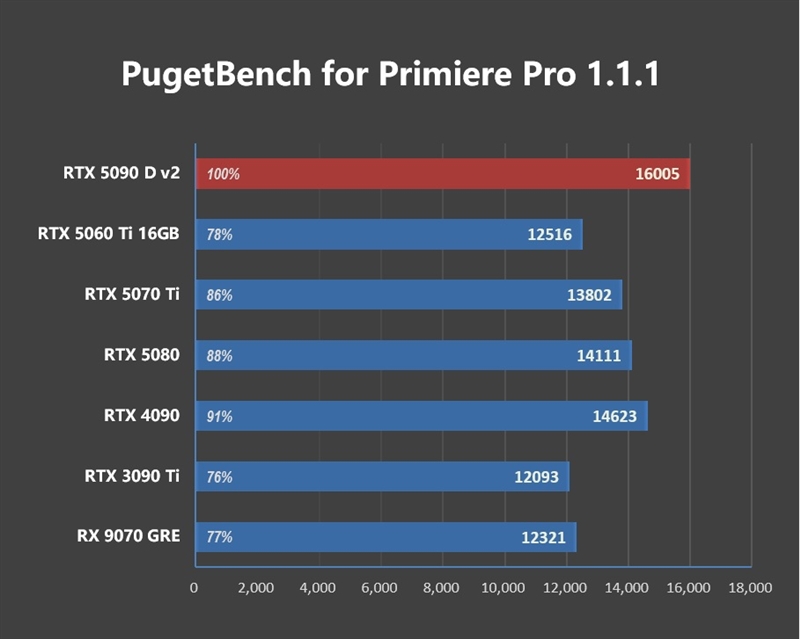 性价比甚至更强！七彩虹iGame RTX 5090 D v2 Vulcan OC 24GB首发评测：领先5080 50%
