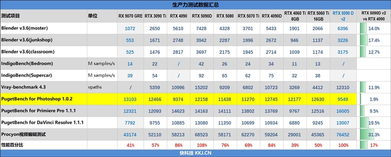 性价比甚至更强！七彩虹iGame RTX 5090 D v2 Vulcan OC 24GB首发评测：领先5080 50%