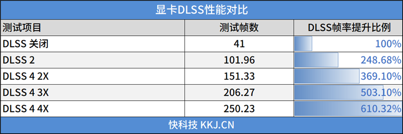 电竞叛客RTX 5070 Ti MAX显卡评测：300W性能释放畅玩4K 隐藏电源线设计海景房绝配
