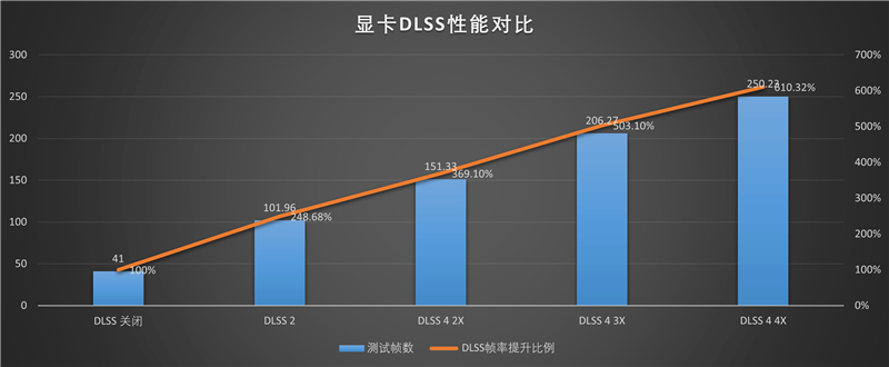 电竞叛客RTX 5070 Ti MAX显卡评测：300W性能释放畅玩4K 隐藏电源线设计海景房绝配