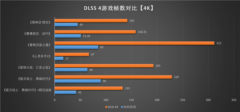 电竞叛客RTX 5070 Ti MAX显卡评测：300W性能释放畅玩4K 隐藏电源线设计海景房绝配