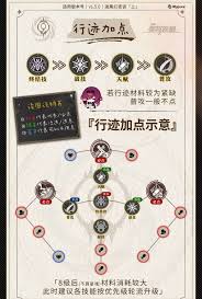 崩坏星穹铁道卡芙卡如何进行配队