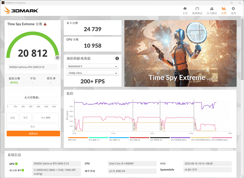 索泰RTX 5090 D v2 24GB SOLID OC显卡评测：性能依旧最强没有对手 顶级玩家的最佳选择