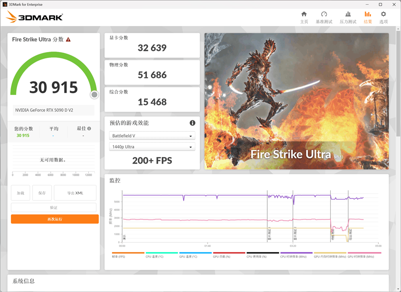 索泰RTX 5090 D v2 24GB SOLID OC显卡评测：性能依旧最强没有对手 顶级玩家的最佳选择