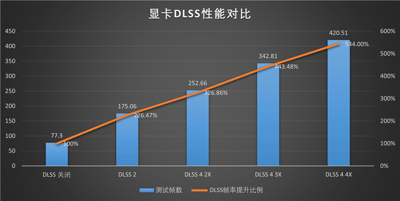 索泰RTX 5090 D v2 24GB SOLID OC显卡评测：性能依旧最强没有对手 顶级玩家的最佳选择