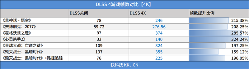 索泰RTX 5090 D v2 24GB SOLID OC显卡评测：性能依旧最强没有对手 顶级玩家的最佳选择