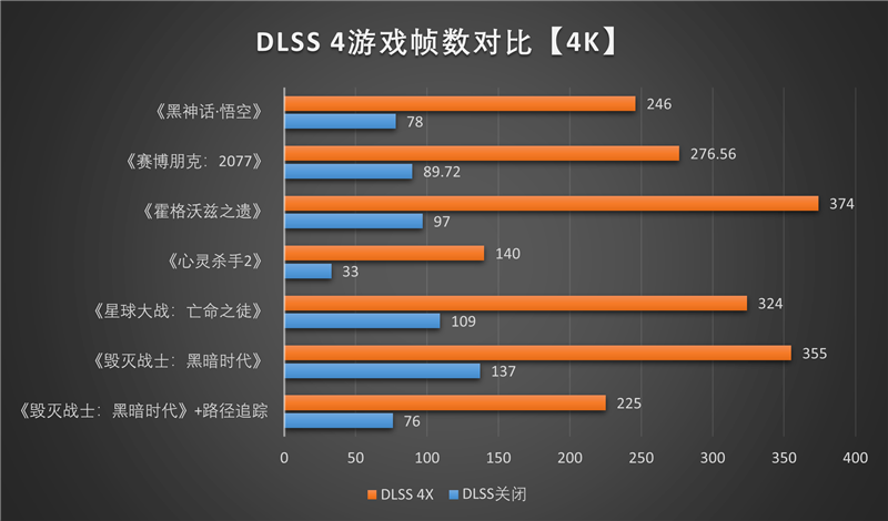 索泰RTX 5090 D v2 24GB SOLID OC显卡评测：性能依旧最强没有对手 顶级玩家的最佳选择