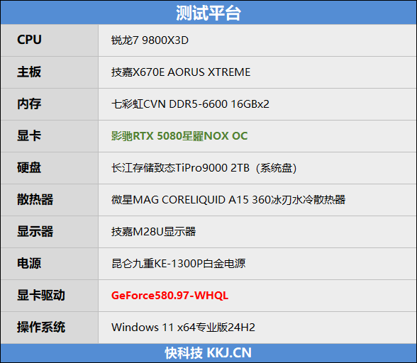 竟比公版强了6%！影驰RTX 5080星曜NOX OC评测：能自由更换上盖与背板