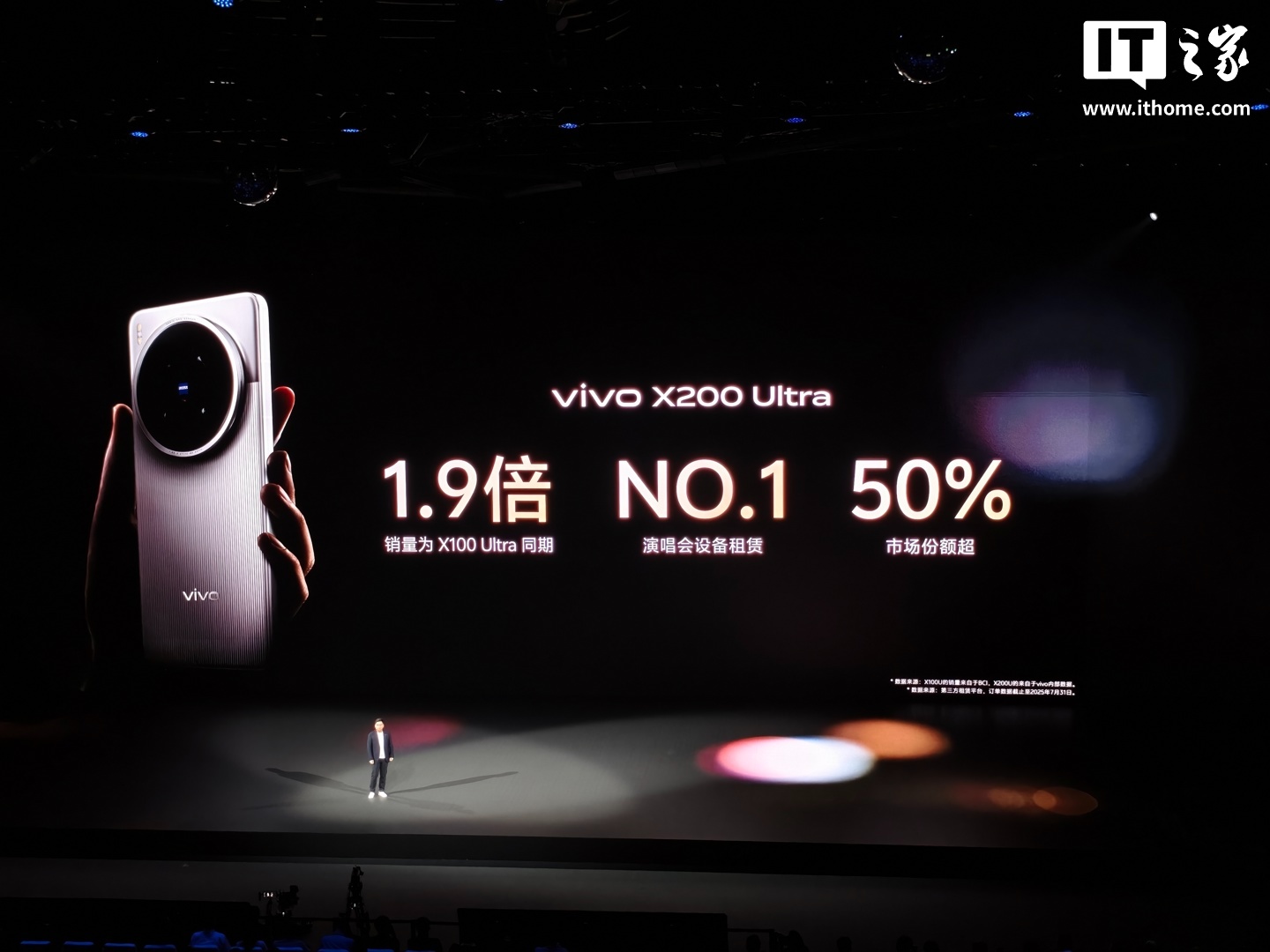 演唱会设备租赁 No.1：vivo X200 Ultra 手机销量为 X100 Ultra 同期 1.9 倍，市场份额超 50%