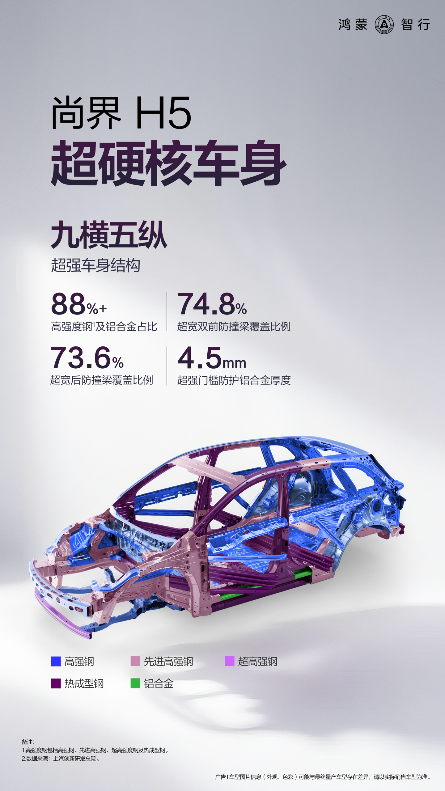 尚界 H5 宣布采用“超硬核车身”：九横五纵结构，高强钢及铝合金占比超 88%