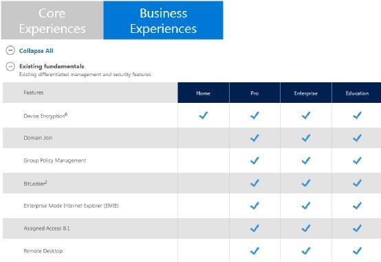win10多版本应该如何选择?Windows 10各版本区别对比介绍