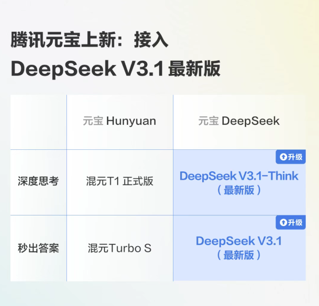 腾讯元宝接入 DeepSeek V3.1 最新版，电脑 / 网页版可体验