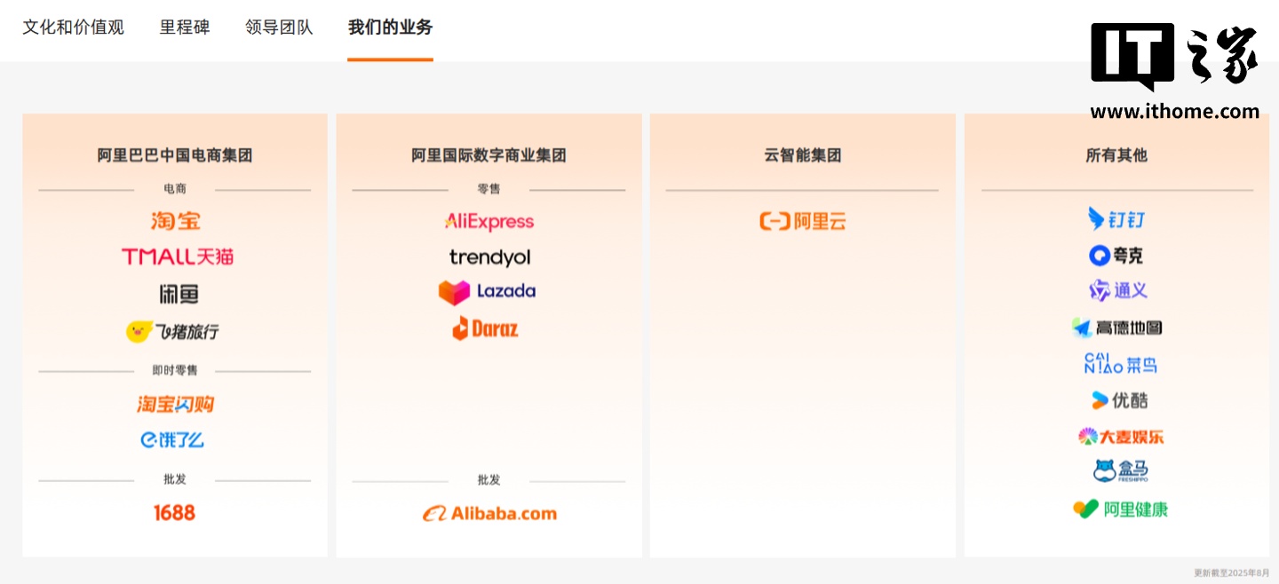 阿里巴巴重新归纳 4 大业务，饿了么与淘宝闪购纳入电商集团