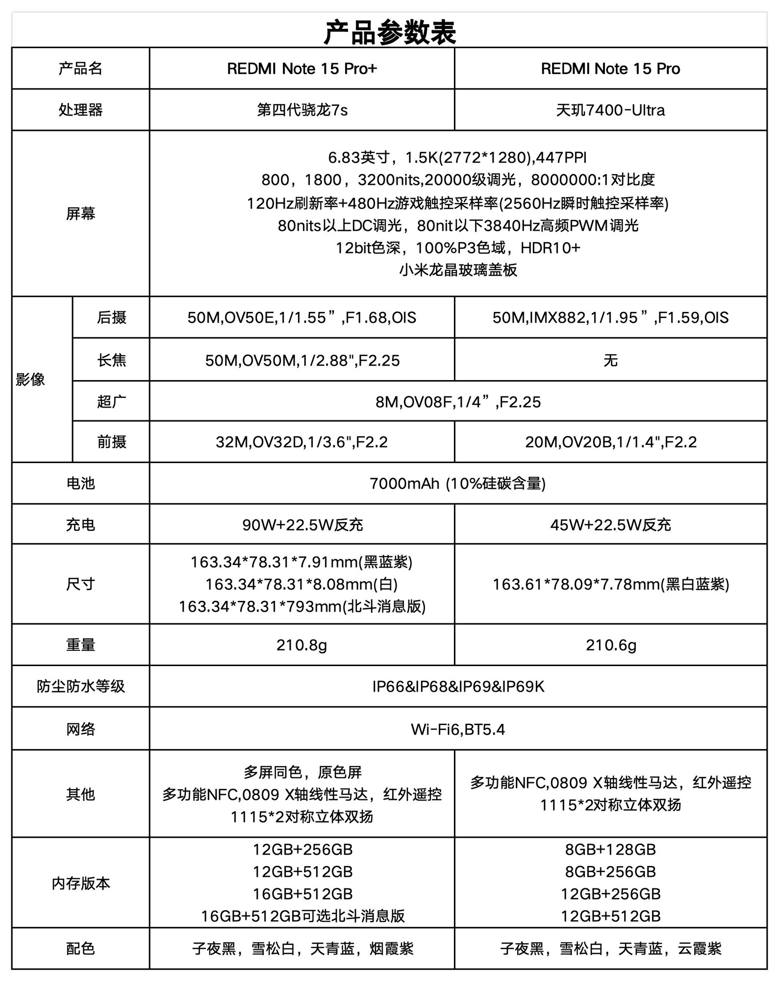 REDMI Note 15 Pro+深度评测：全能硬核，耐用与体验的越级之作