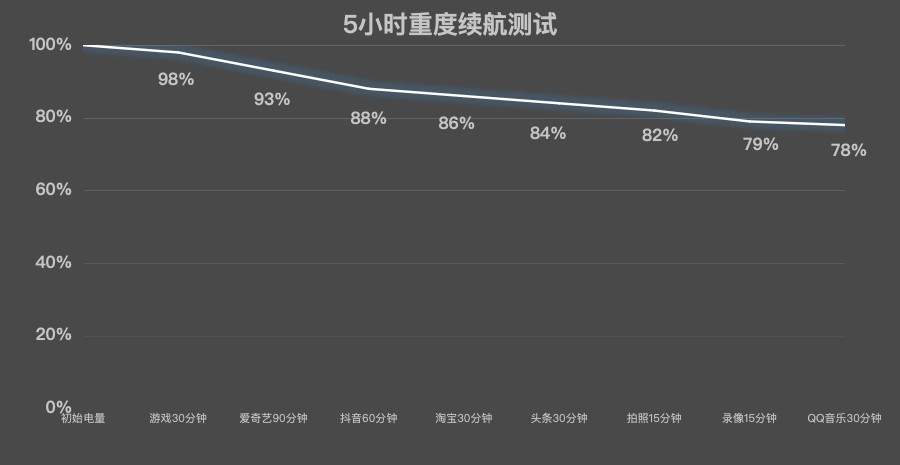 REDMI Note 15 Pro+深度评测：全能硬核，耐用与体验的越级之作