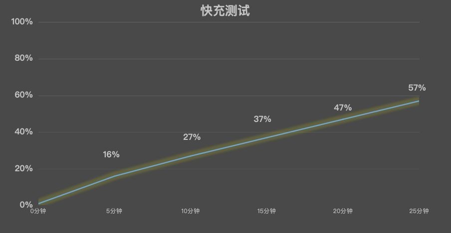 REDMI Note 15 Pro+深度评测：全能硬核，耐用与体验的越级之作