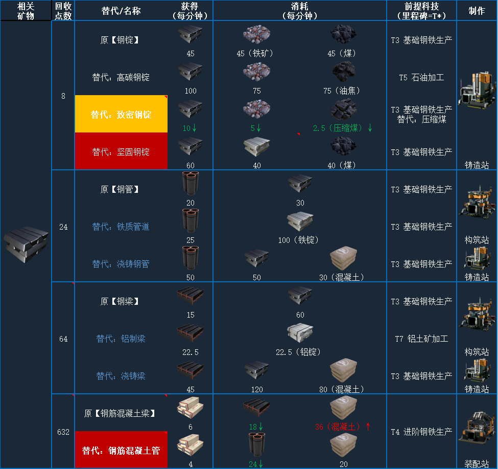 《幸福工厂》游戏配方大全分享