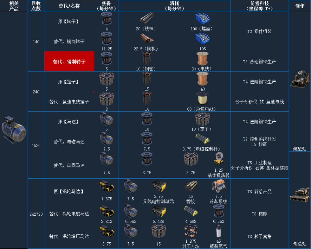《幸福工厂》游戏配方大全分享