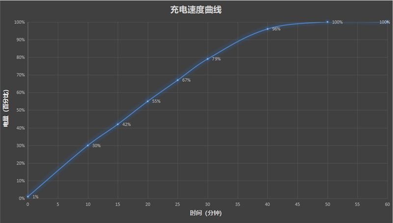 摔不烂、泡不坏！Redmi Note 15 Pro+评测：这才是真正的耐用实战之王
