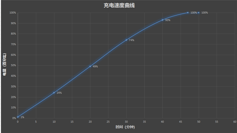 小折叠中的影像巅峰！荣耀Magic V Flip2评测：行业唯一2亿像素照亮你的颜值