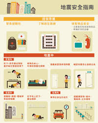 最为常见的地震类型是哪一项