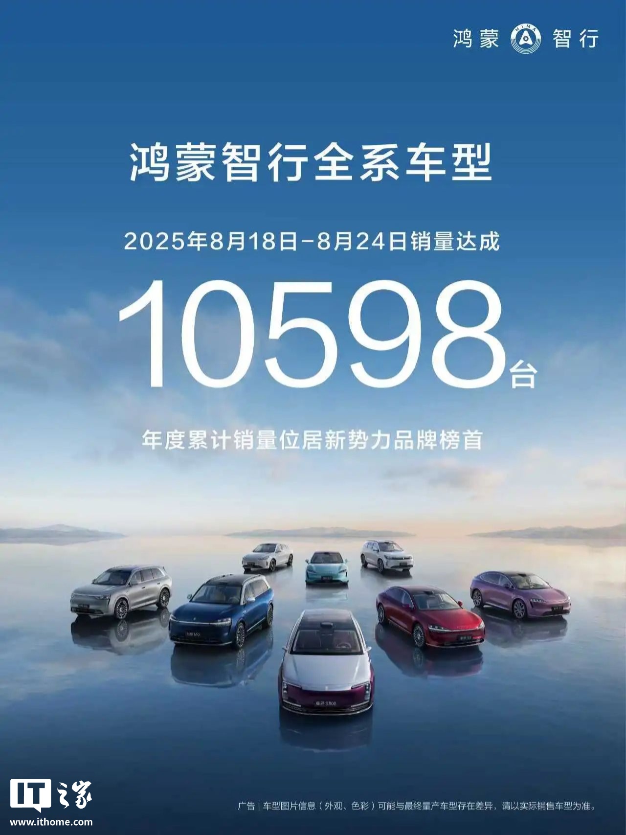 年度累计销量位居新势力品牌榜首：鸿蒙智行全系车型今年 8 月 18 日-24 日销量达成 10598 台