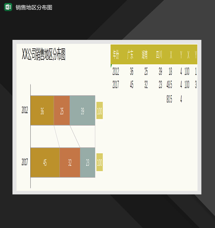 销量地区分布堆积条形图Excel模板