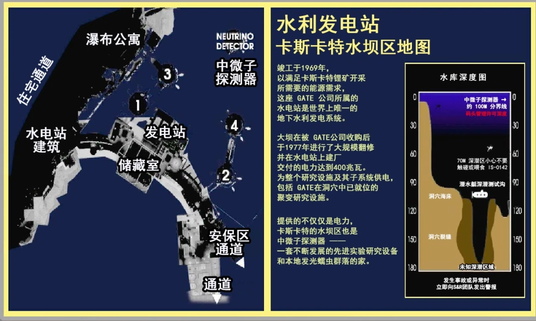 《非生物因素》游戏全重要区域地图分享