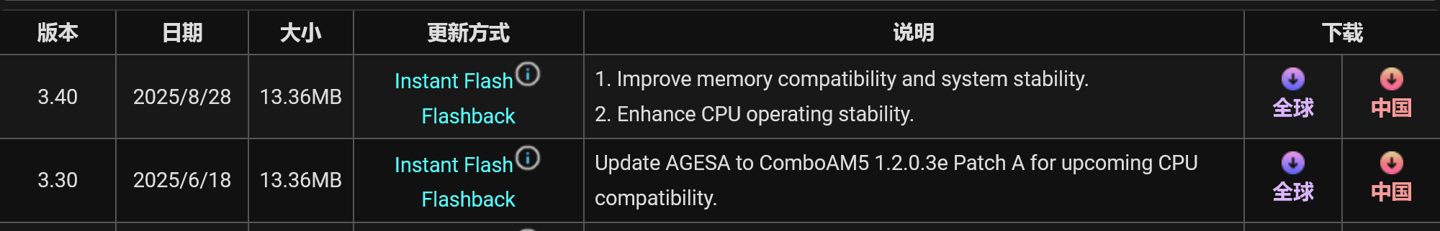 华擎部分 AM5 主板获 3.40 版 BIOS 更新，增强 CPU 运行稳定性