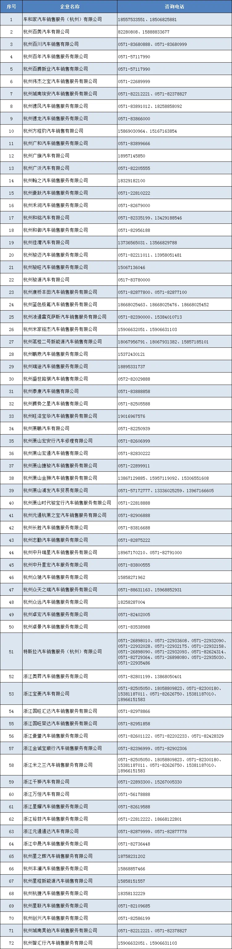 杭州两城区发放新一轮汽车消费补贴，最高 6000 元