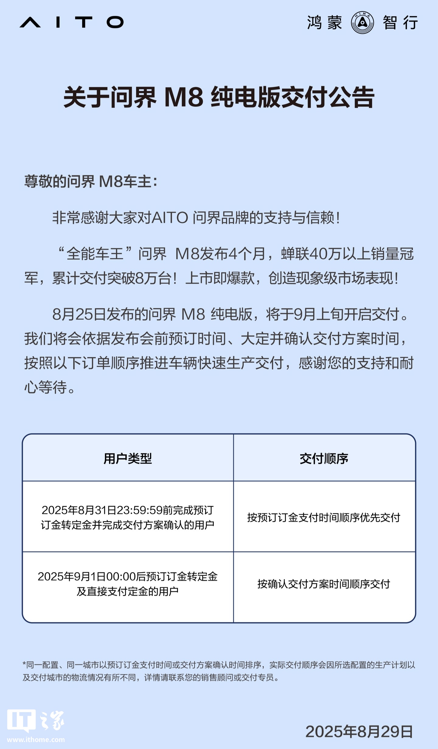 创造现象级市场表现：鸿蒙智行“全能车王”问界 M8 累计交付量破 8 万，纯电版 9 月上旬交付