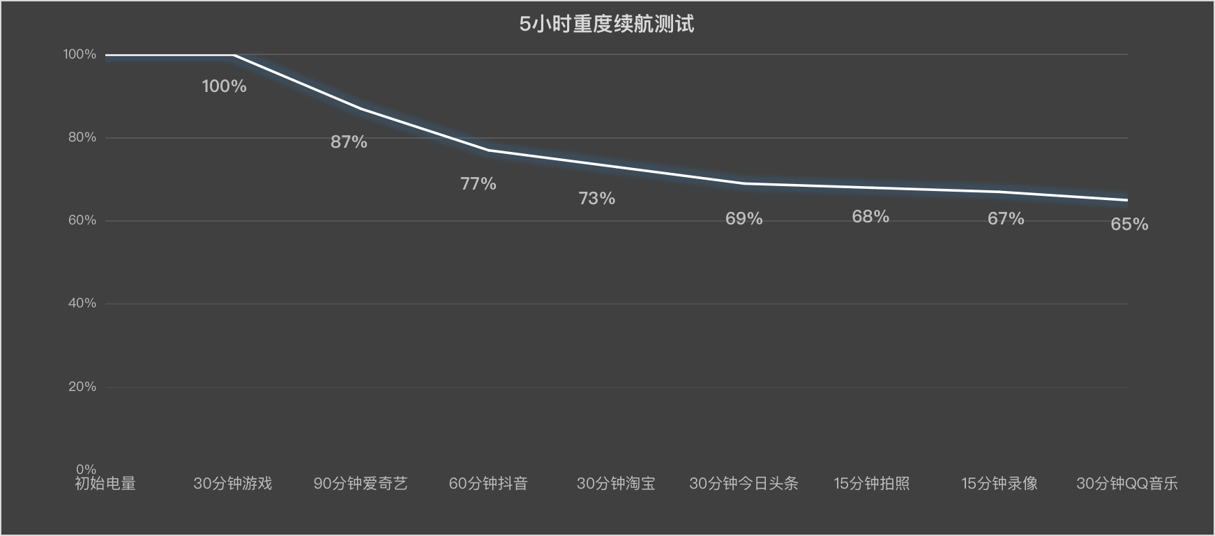 vivo Y500全面评测 全方位耐用小钢炮