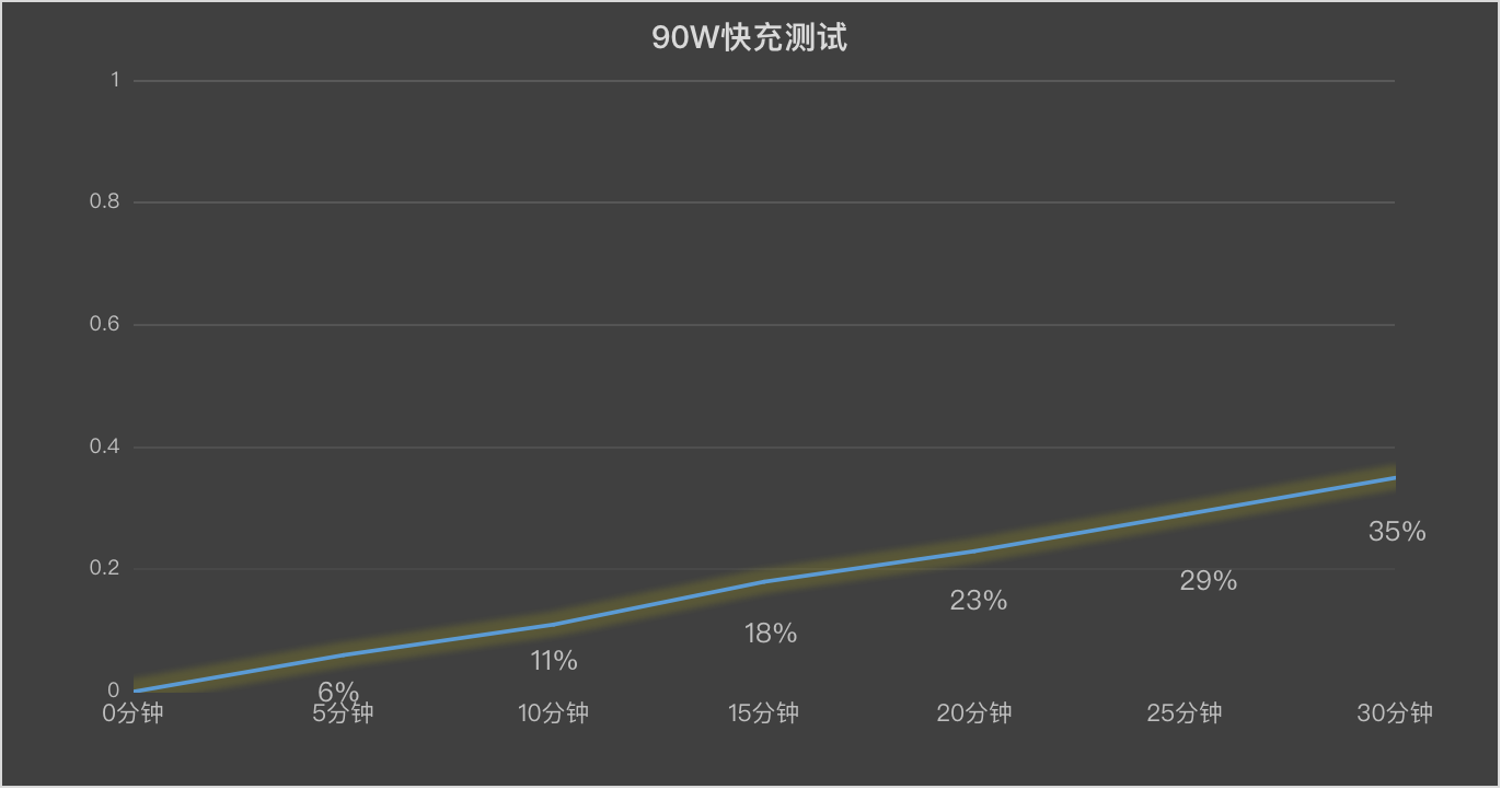 vivo Y500全面评测 全方位耐用小钢炮